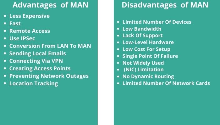 Advantages and Disadvantages of MAN Metropolitan Area Network