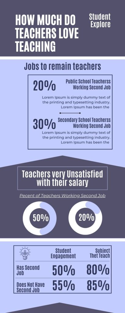 Advantages and Disadvantages of Teaching