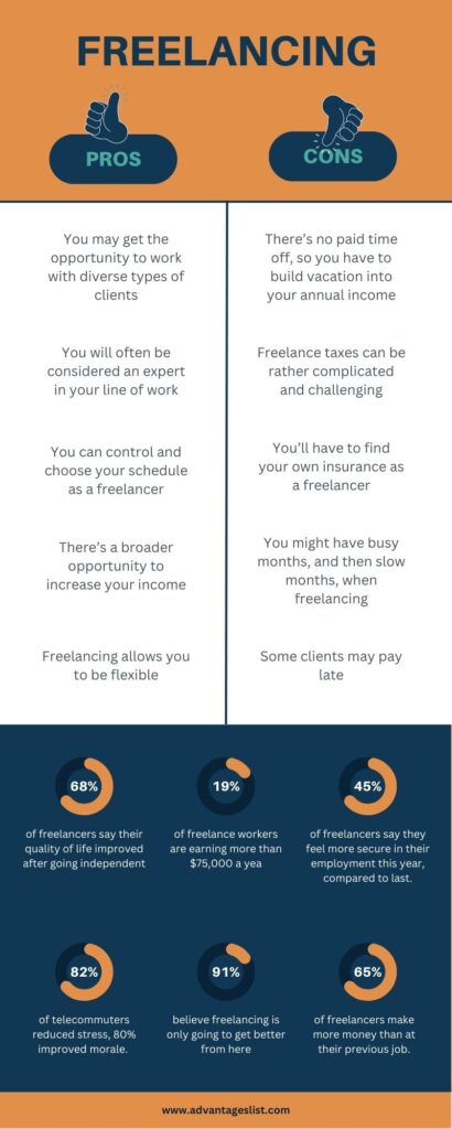 Pros and Cons of Freelancing