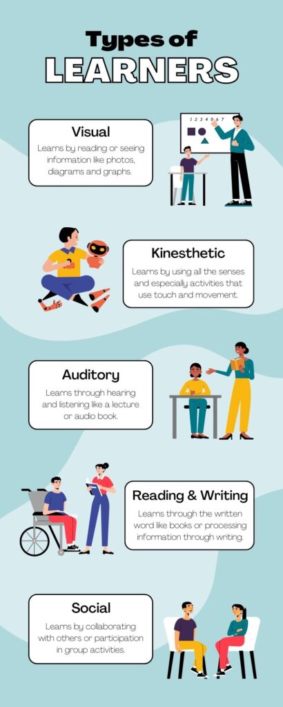 types of learners