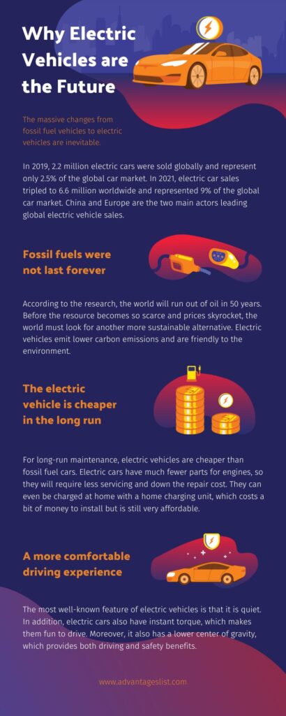 Why Electric Vehicles are the Future