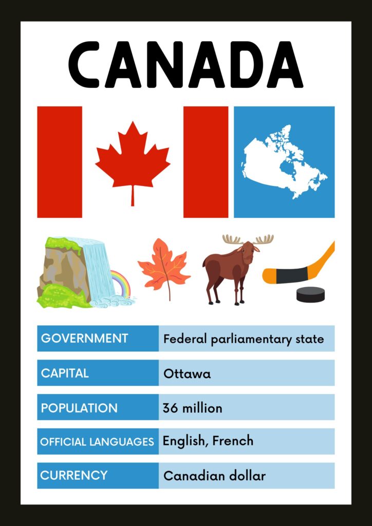 Canada Geography