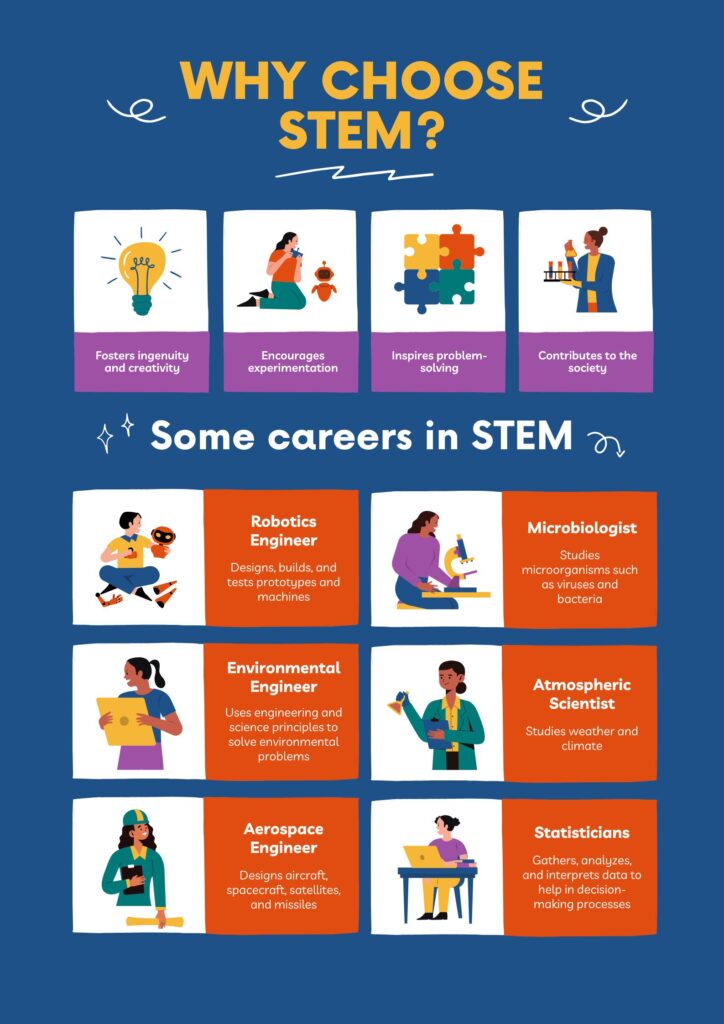 Careers in STEM
