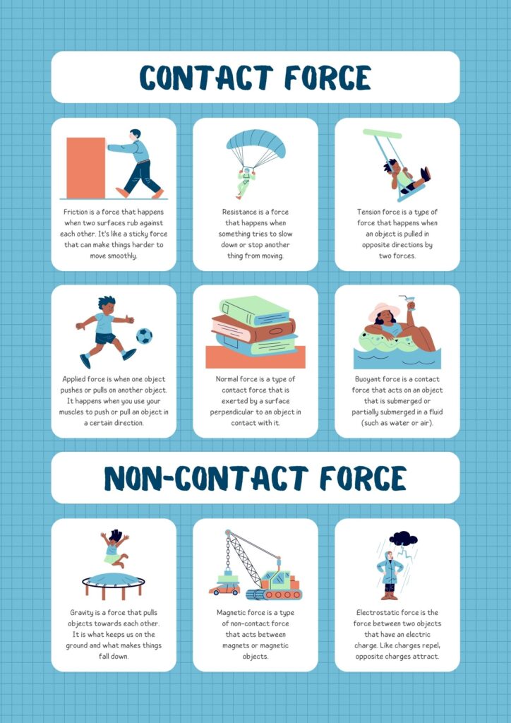Contact and Non-Contact Force