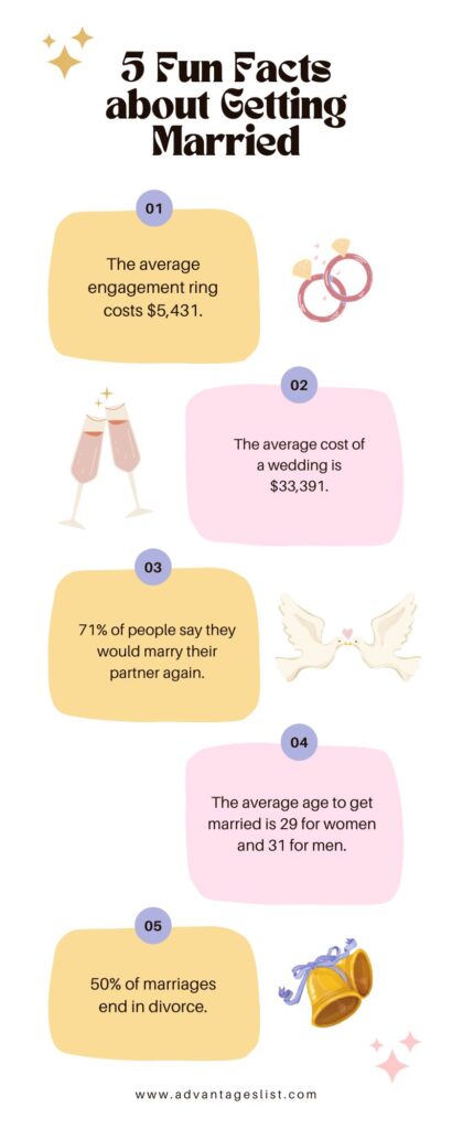facts about marriage