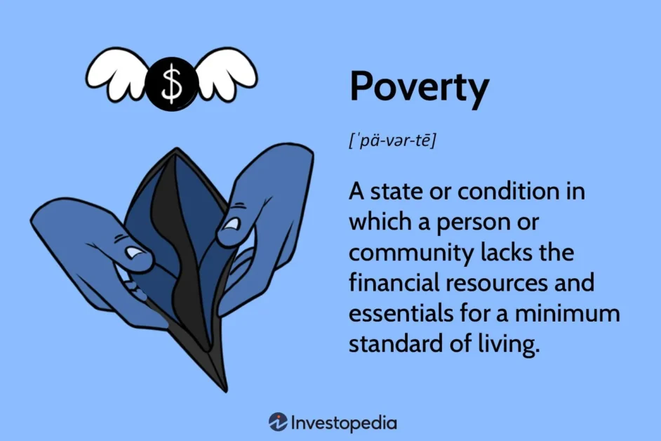 define poverty