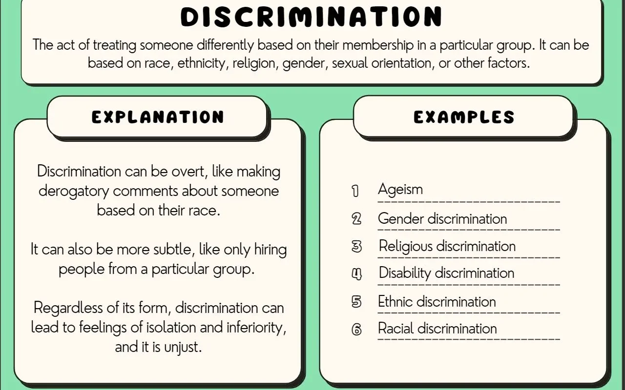 what is Discrimination
